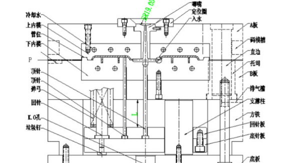 塑膠模具設(shè)計加工需要注意哪些結(jié)構(gòu)問題？