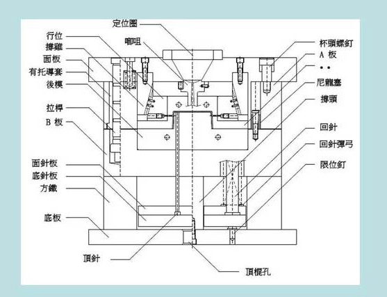 塑膠模具結(jié)構(gòu)