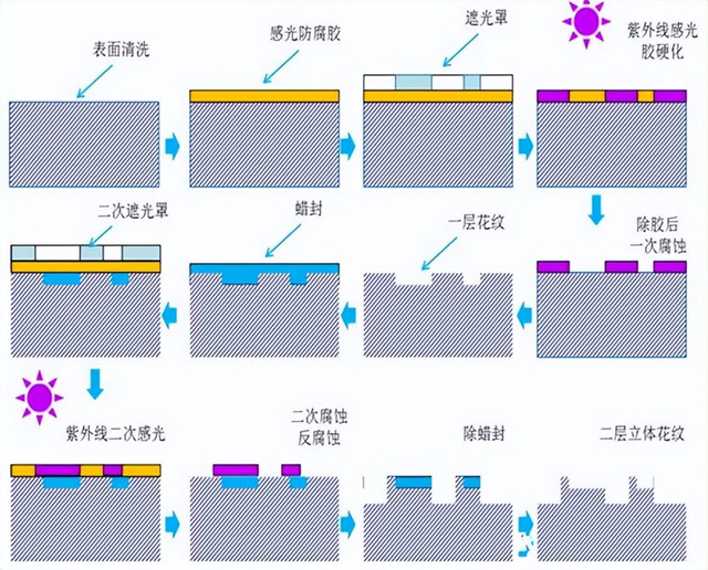 12_副本